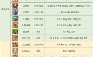 浪淘沙技能，浪淘沙技能搭配