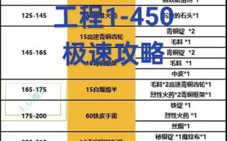 工程升级攻略？工程 1300快速攻略？
