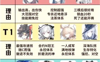 单奶技能？奶妈中单