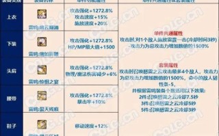dnf卢克每天攻略，dnf卢克日常在哪里