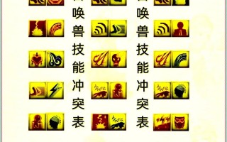 5技能血宝宝？5技能宝宝打书顺序？