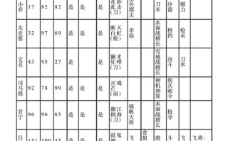 三国群英传7官职技能？三国群英传7官职技能大全？
