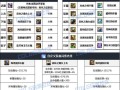 dnf男散打教学，dnf男散打操作难不难