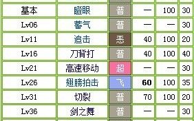 刀背击技能，太刀背在背上