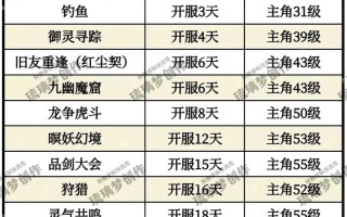 仙剑ol手游攻略？仙剑奇侠传ol攻略