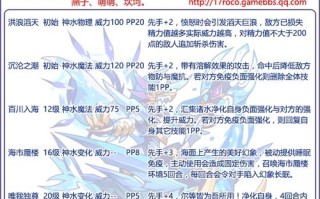 波赛冬技能，波塞冬的绝招