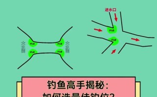 洛奇钓鱼技能，洛奇海钓渔船在哪