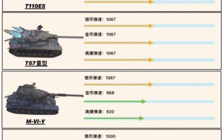 704技能？704工程成员技能