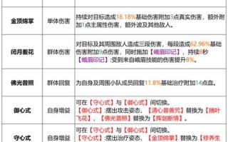 柳暗花明技能，柳暗花明技能搭配建议