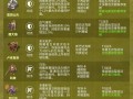 蚂蚁1技能？蚂蚁技能库