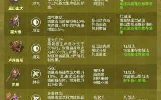 蚂蚁1技能？蚂蚁技能库