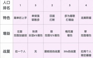 长歌驱散技能，长歌输出手法