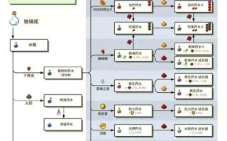 我的世界uu物质教学 - 我的世界uu物质四件套教程