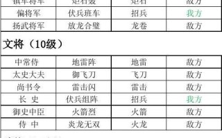 三国群英传官职技能 - 三国群英传官职技能一览