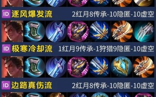 王者荣耀吕布出装教程？王者荣耀吕布出装介绍？