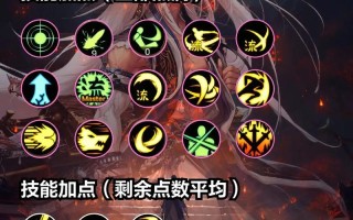 dnf剑魂刷图连招教学 - dnf剑魂刷图视频2021