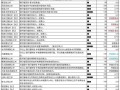 随从技能表？随从技能记忆