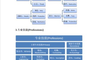中英文技能，英文 技能
