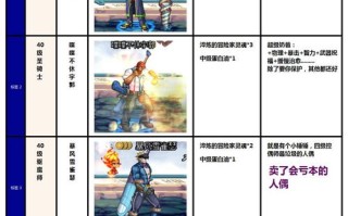 DNF基质使用教学（dnf基础伤害是指什么）
