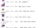 草伊布技能，草伊布属性