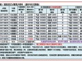 九阴真经生活技能搭配？九阴真经生活技能搭配图？