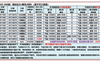 九阴真经生活技能搭配？九阴真经生活技能搭配图？
