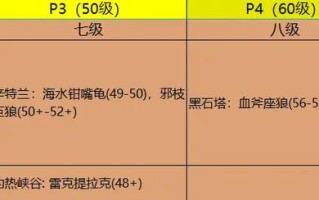 猎人宠物特殊技能？tbc猎人特殊宠物