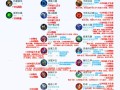 王者荣耀新手装备教程？王者荣耀装备新手入门？