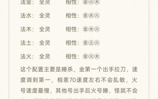力金加技能？力金带什么魂器和法宝