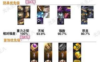 dnf做装备教学，dnf做装备2021