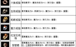 龙渊传奇攻略（龙渊传奇专属手游）