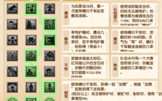 梦幻西游大唐技能加点？梦幻大唐点什么技能
