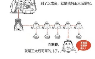 老版刘邦技能，刘邦技能顺序怎么放