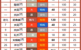 最终进化技能，最终进化怎么样