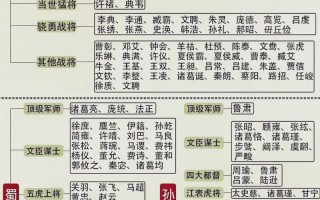 三国群英传1武将技能，三国群英传1武将技能排名