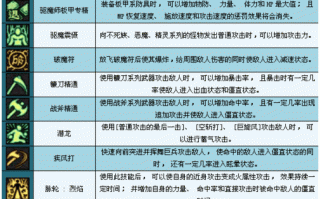 驱魔学技能？驱魔技能展示？