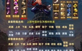 dnf安屯教学，dnf安图恩百度百科