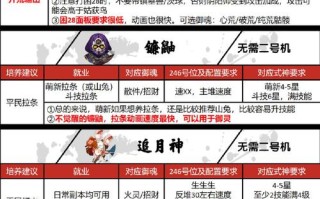宝宝斗场技能，宝宝斗场技能介绍