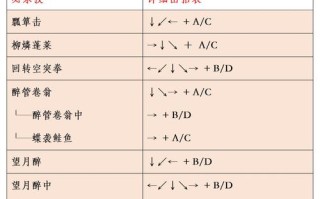 包含96技能的词条
