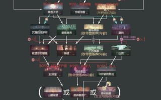 遗忘墓地攻略 - 遗忘的墓室