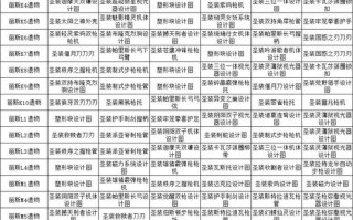 星际战甲牺牲任务攻略？星际战甲牺牲任务攻略图文？
