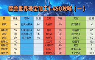 冲珠宝攻略？冲珠宝到375？