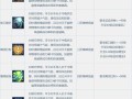 问道技能名字，问道技能名字怎么改