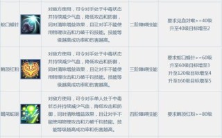 问道技能名字，问道技能名字怎么改
