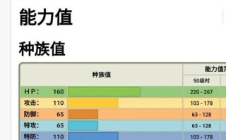 卡比熊技能，比熊的卡通图片