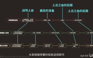 巫师3官方攻略？巫师3官方攻略pdf