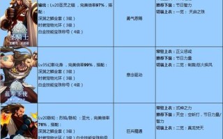 dnf念帝技能（dnf天帝技能）