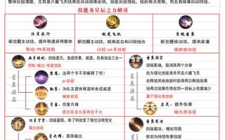 魔域技能展示，魔域职业技能展示