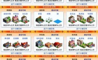 财阀都市攻略 - 财阀都市攻略布局图