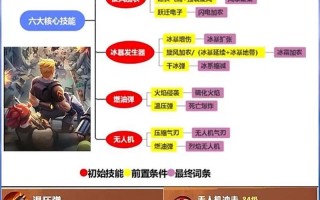 射击技能摆放？射击技能摆放图片